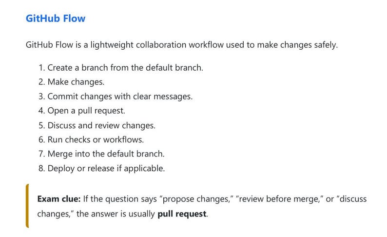 K&ouml;nnte beinhalten: Ein Dokument mit dem Titel GitHub Flow, das einen leichtgewichtigen Kollaborations-Workflow mit acht nummerierten Schritten zur sicheren Durchf&uuml;hrung von &Auml;nderungen beschreibt, gefolgt von einem Pr&uuml;fungshinweis, dass bei Fragen zu &Auml;nderungsvorschl&auml;gen oder &Uuml;berpr&uuml;fungen die Antwort pull request lautet.