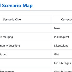 GH-900 Lernanleitung PDF | GitHub Foundations Certification Exam Prep | Anmerkungen zur Übung, Übungsfragen & Lernplan Bild 7