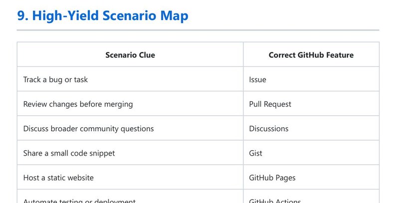 GH-900 Lernanleitung PDF | GitHub Foundations Certification Exam Prep | Anmerkungen zur Übung, Übungsfragen & Lernplan Bild 7