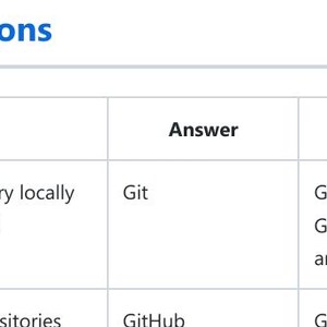 K&ouml;nnte beinhalten: Eine Tabelle mit dem Titel 11. Practice Questions und drei Spalten mit den Bezeichnungen #, Question und Answer. Zeile 1 fragt, welches Tool den Dateiverlauf lokal verfolgt und Commits sowie Branches unterst&uuml;tzt, mit Git als Antwort.