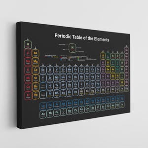 Periodic Table of Elements Canvas, Science Wall Art - Chemistry Chart Print, Educational Poster for Classroom, Lab, Student & Teacher Gift