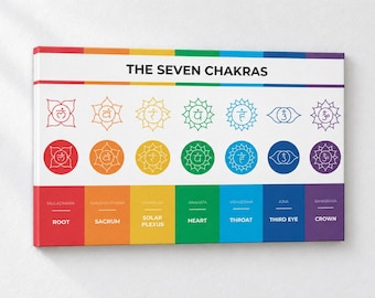 May include: A rectangular wall art print titled THE SEVEN CHAKRAS. It features a rainbow-colored top border, two rows of seven chakra symbols in corresponding colors, and a bottom section labeling each chakra from Root to Crown.