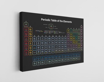 Periodic Table of Elements Canvas, Science Wall Art - Chemistry Chart Print, Educational Poster for Classroom, Lab, Student & Teacher Gift