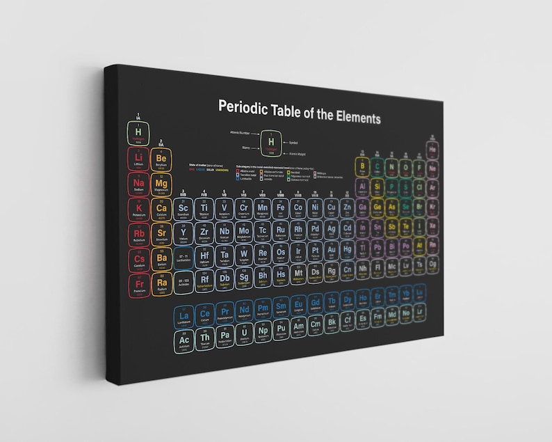 Periodic Table of Elements Canvas, Science Wall Art - Chemistry Chart ...
