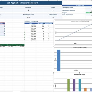 May include: A spreadsheet titled "Job Application Tracker Dashboard" with data visualizations. The dashboard displays total applications, interviews, offers, and rejections. Charts show interview score trends and offer comparisons.