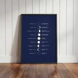Månfaser Betydelsesdiagram Väggkonst - Marinblå Dekor - Astronomi oramat fysiskt tryck