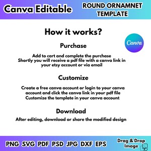 May include: A digital product template for a round ornament, labeled "Canva Editable." The image details the purchase, customization, and download process. It includes file formats like PNG, SVG, PDF, PSD, JPG, DXF, and EPS.