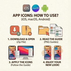 May include: A graphic illustrating how to use app icons on iOS, macOS, and Android devices. The image includes icons for download, opening a zip file, reading a guide, applying the icons, and enjoying the new look. The text reads "APP ICONS: HOW TO USE?"