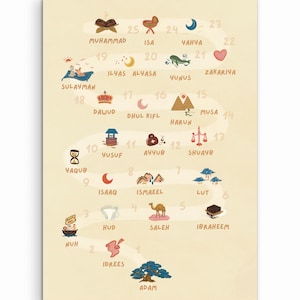 The Prophets Timeline | Islamic nursery wall art