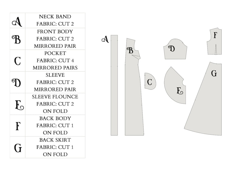 Puede incluir: Diagrama que muestra las piezas de un patr&oacute;n de costura para un vestido. Las piezas est&aacute;n etiquetadas con las letras A a G e incluyen instrucciones para cortar y doblar la tela.