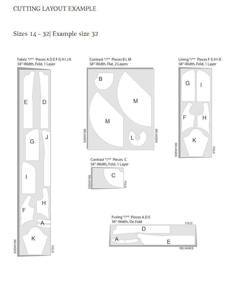Op de afbeelding: Een zwart-wit diagram dat een snijlayout voor een naaiproject laat zien. Het diagram bevat instructies voor het snijden van stof, contraststof, voeringstof en het versmelten van stof. Het diagram bevat maten in inches en instructies voor het vouwen en uitleggen van de stof.
