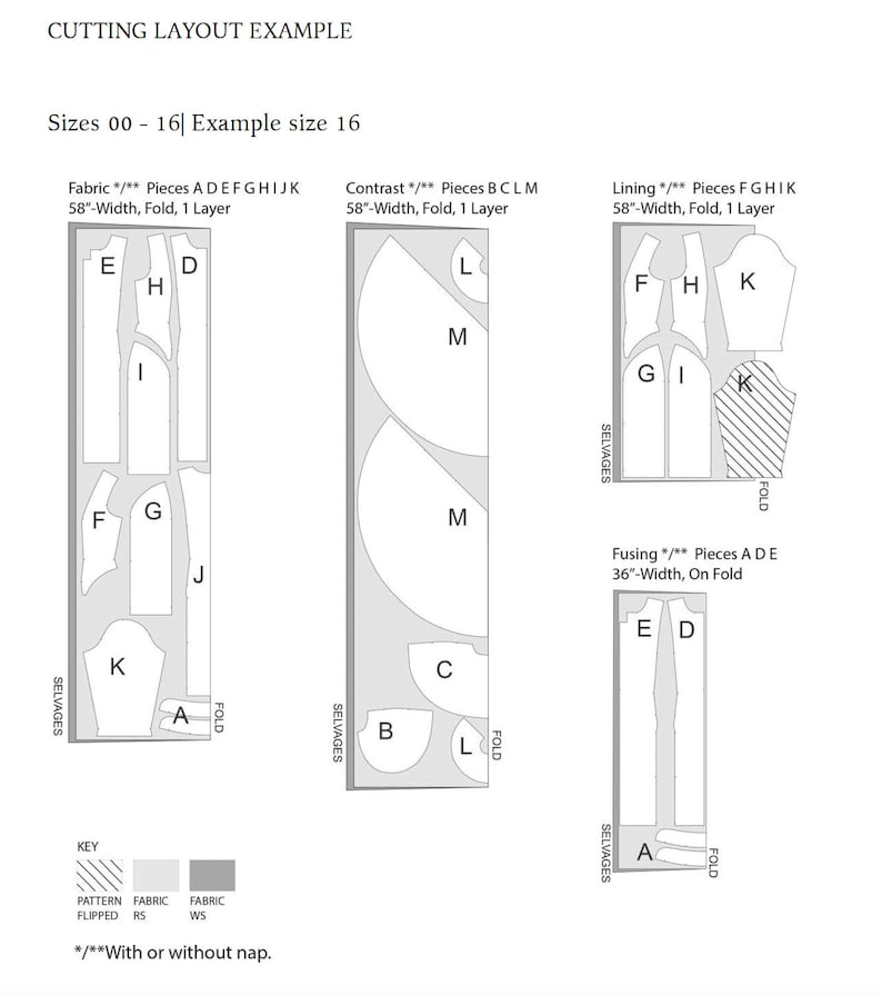 Op de afbeelding: Een zwart-wit diagram dat laat zien hoe je stof moet knippen voor een naaiproject. Het diagram toont de verschillende stofdelen die nodig zijn voor het project, evenals de grootte en vorm van elk deel. Het diagram bevat ook instructies over hoe je de stof moet vouwen en knippen.