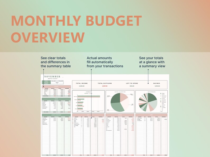 Visual Spending Chart Budget Planner Savings Tracker Google Sheets Debt Payoff Template Bill ...