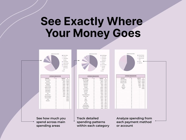 Visual Spending Chart Monthly Budget Planner Spreadsheet Expense Tracker Google Sheets ...