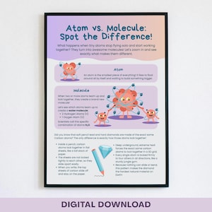 Op de afbeelding: Een ingelijste educatieve poster getiteld "Atoom vs. Molecuul: Zie het Verschil!" met kleurrijke illustraties. De poster legt het verschil uit tussen atomen en moleculen, inclusief een diagram van een watermolecuul. De onderkant van de poster luidt "DIGITALE DOWNLOAD".