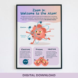 Aufbau eines Atoms Lernposter: MINT Kinderzimmer Deko (Digitaler Download)