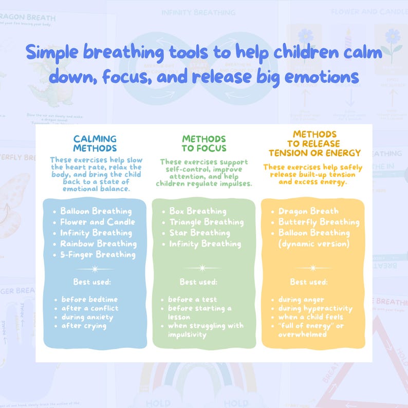 May include: An educational chart titled Simple breathing tools to help children calm down, focus, and release big emotions. It features three columns in blue, green, and yellow, listing various breathing exercises and their specific uses.