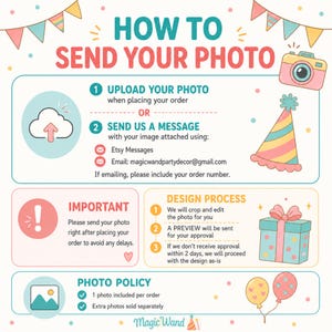 May include: An instructional graphic titled HOW TO SEND YOUR PHOTO with pastel party icons including a camera, party hat, gift, and balloons. It outlines steps to upload or message photos, design process details, and a photo policy for custom orders.
