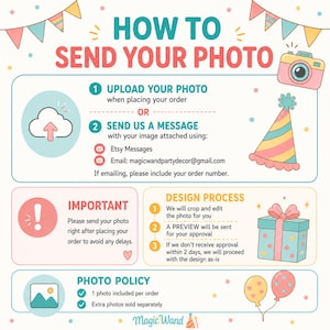 K&ouml;nnte beinhalten: Eine Anleitungsgrafik mit dem Titel HOW TO SEND YOUR PHOTO mit pastellfarbenen Party-Symbolen wie Kamera, Partyhut, Geschenk und Luftballons. Sie beschreibt Schritte zum Hochladen oder Senden von Fotos, den Designprozess und die Fotorichtlinien.
