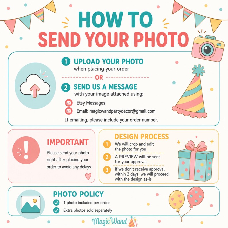 K&ouml;nnte beinhalten: Eine Anleitungsgrafik mit dem Titel HOW TO SEND YOUR PHOTO mit pastellfarbenen Party-Symbolen wie Kamera, Partyhut, Geschenk und Luftballons. Sie beschreibt Schritte zum Hochladen oder Senden von Fotos, den Designprozess und die Fotorichtlinien.