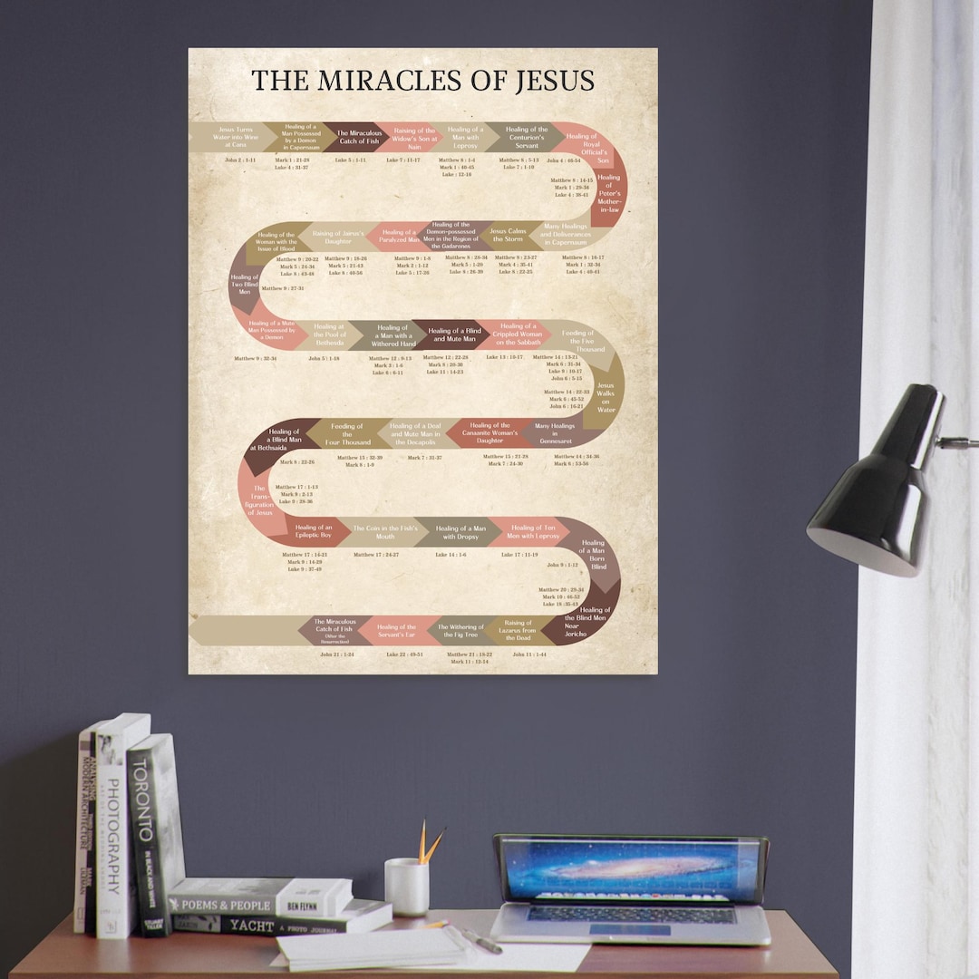 Miracles of Jesus in Chronological Order to Download Etsy