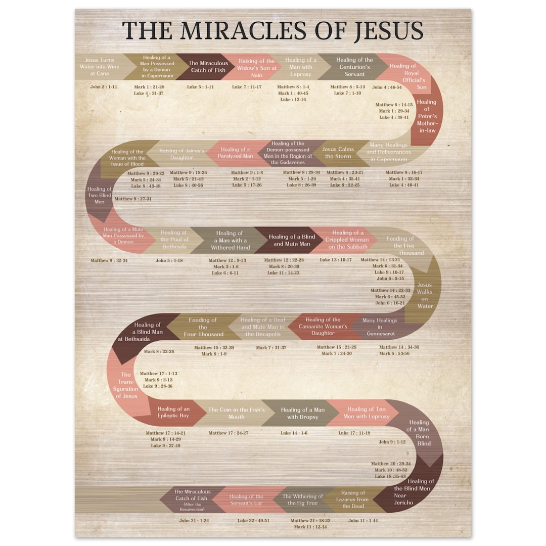 Miracles of Jesus in Chronological Order - Brushed Aluminum Painting - Etsy