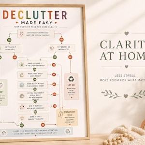 Könnte beinhalten: Ein gerahmter Wandkunstdruck mit einem Entscheidungsbaum-Flussdiagramm zum Entrümpeln mit dem Titel DECLUTTER MADE EASY. Das Diagramm verwendet Symbole, Text und Ja- oder Nein-Pfade. Der Text CLARITY AT HOME steht rechts neben dem Rahmen.