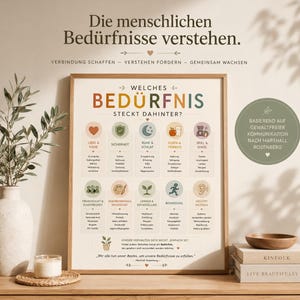May include: A framed educational poster titled 'Welches Bedürfnis steckt dahinter?' featuring a grid of ten icons and German text categories related to human needs, including love, safety, rest, food, play, friendship, creativity, learning, movement, and being heard.