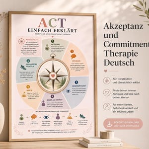 May include: A framed educational poster titled ACT EINFACH ERKLÄRT featuring a central compass illustration surrounded by six numbered sections explaining Acceptance and Commitment Therapy concepts in German with pastel colored icons and text.
