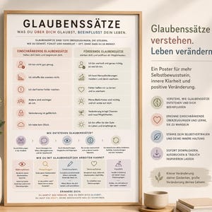 Può includere: Un poster educativo incorniciato intitolato GLAUBENSSÄTZE con un layout strutturato e testo in tedesco. Il design include due colonne che confrontano credenze limitanti e potenzianti, un flusso di processo per la formazione e passaggi operativi.