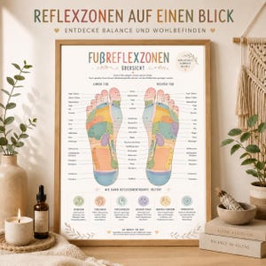 Op de afbeelding: Een ingelijste educatieve poster getiteld FUBREFLEXZONEN UBERSICHT met een diagram van twee menselijke voeten met kleurgecodeerde reflexzones, Duitse tekstlabels en een onderste gedeelte met uitleg over de voordelen voor het welzijn.