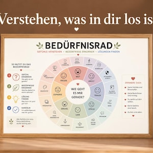 Könnte beinhalten: Ein gerahmtes Lernposter mit dem Titel BEDÜRNISRAD, das ein kreisförmiges Diagramm mit verschiedenen Gefühlen und Bedürfnissen auf Deutsch zeigt. Die Grafik enthält Abschnitte zum Erkennen von Gefühlen, Bedürfnissen, Lösungsansätzen und Handlungsoptionen.