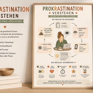 Könnte beinhalten: Ein gerahmtes Lehrposter mit dem Titel PROKRASTINATION VERSTEHEN, das ein kreisförmiges Diagramm zum Kreislauf des Aufschiebens zeigt, mit einer zentralen Illustration einer Person am Laptop sowie verschiedenen Textschritten und Symbolen.