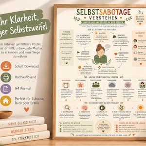 Selbstsabotage verstehen Poster | Psychologie und Selbstreflexion | Glaubenssätze, Perfektionismus & Stress | Coaching  Deutsch