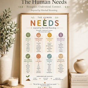 May include: A framed educational poster titled The Human Needs, inspired by Marshall Rosenberg. The chart features eight colorful categories including Safety, Connection, Autonomy, Self-Worth, Well-Being, Joy, Meaning, and Integrity with lists.