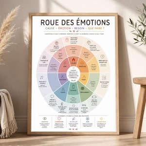 Può includere: Un poster educativo incorniciato intitolato ROUE DES ÉMOTIONS che presenta un grafico circolare codificato a colori. Mostra varie emozioni, cause, bisogni e azioni con icone e testo in francese, organizzati in segmenti per la gestione emotiva.