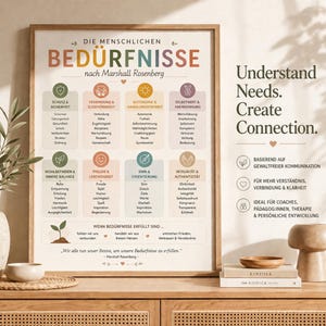 May include: A framed poster with the text "DIE MENSCHLICHEN BEDÜRFNISSE" in a wooden frame. The poster has colorful graphics and text in German, with the English text "Understand Needs. Create Connection."