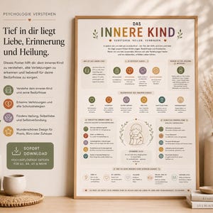 Poster "Det inre barnet" (tysk) | Psykologiposter | Att förstå trauma | Självläkning och självkärlek | Terapeutisk infografik | Digital A3/4