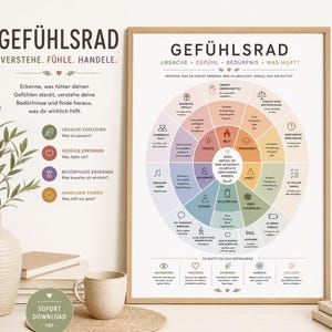 Puede incluir: Un póster enmarcado titulado GEFÜHLSRAD que presenta un diagrama circular dividido en segmentos de colores que representan emociones, necesidades y acciones. El gráfico incluye etiquetas de texto en alemán e iconos para identificar sentimientos.