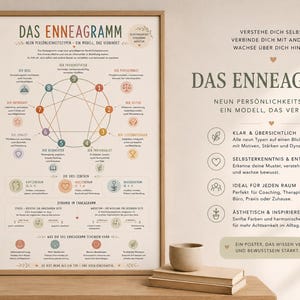 May include: A framed poster titled DAS ENNEAGRAMM featuring a central geometric diagram with nine numbered points in various colors, surrounded by descriptive text in German, organized into sections detailing personality types and dynamics.