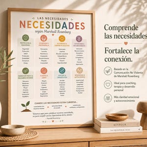 May include: A framed wall poster titled LAS NECESIDADES segun Marshall Rosenberg, featuring a colorful chart of human needs categorized into eight sections with icons, text, and a quote at the bottom, all presented in a light wood frame.