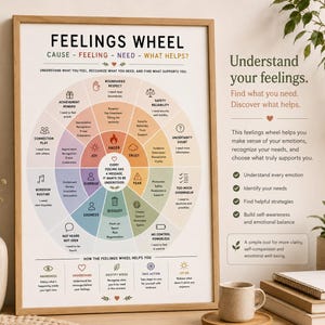 Könnte beinhalten: Ein gerahmtes Feelings Wheel Poster mit einem kreisförmigen Diagramm, das in farbige Segmente unterteilt ist, die Emotionen, Bedürfnisse und Handlungen darstellen. Der Text enthält Überschriften wie Cause, Feeling, Need und What Helps sowie Symbole und Beschriftungen.