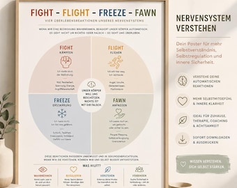 May include: A framed educational poster titled FIGHT - FLIGHT - FREEZE - FAWN, featuring a circular diagram that explains nervous system survival reactions in German. The design uses a soft color palette with icons for each state and text.
