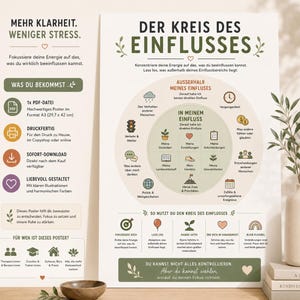 May include: A poster titled Der Kreis des Einflusses featuring a diagram of a circle of influence. The graphic includes text in German, icons representing various life aspects, and a section detailing what is inside and outside one's control.