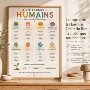 Può includere: Un poster educativo incorniciato intitolato LES BESOINS HUMAINS selon Marshall Rosenberg, che presenta un grafico colorato dei bisogni umani diviso in otto sezioni con icone, testo e una citazione in basso, in una cornice di legno chiaro.