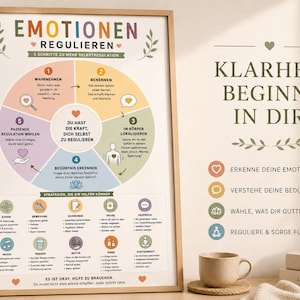 Puede incluir: Un póster educativo enmarcado titulado EMOTIONEN REGULIEREN que presenta un diagrama circular colorido con cinco pasos para la autorregulación, incluyendo texto en alemán, iconos y una lista de estrategias de afrontamiento sobre un fondo neutro.