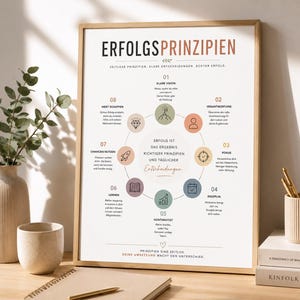 Könnte beinhalten: Ein gerahmter Wandkunstdruck mit dem Titel ERFOLGSPRINZIPIEN, der ein kreisförmiges Diagramm mit acht nummerierten Schritten in gedeckten Farben zeigt. Der Text beschreibt Erfolgsprinzipien wie KLARE VISION, VERANTWORTUNG, FOKUS, DISZIPLIN, KONTINUITÄT, LERNEN, CHANCEN NUTZEN und WERT SCHAFFEN.