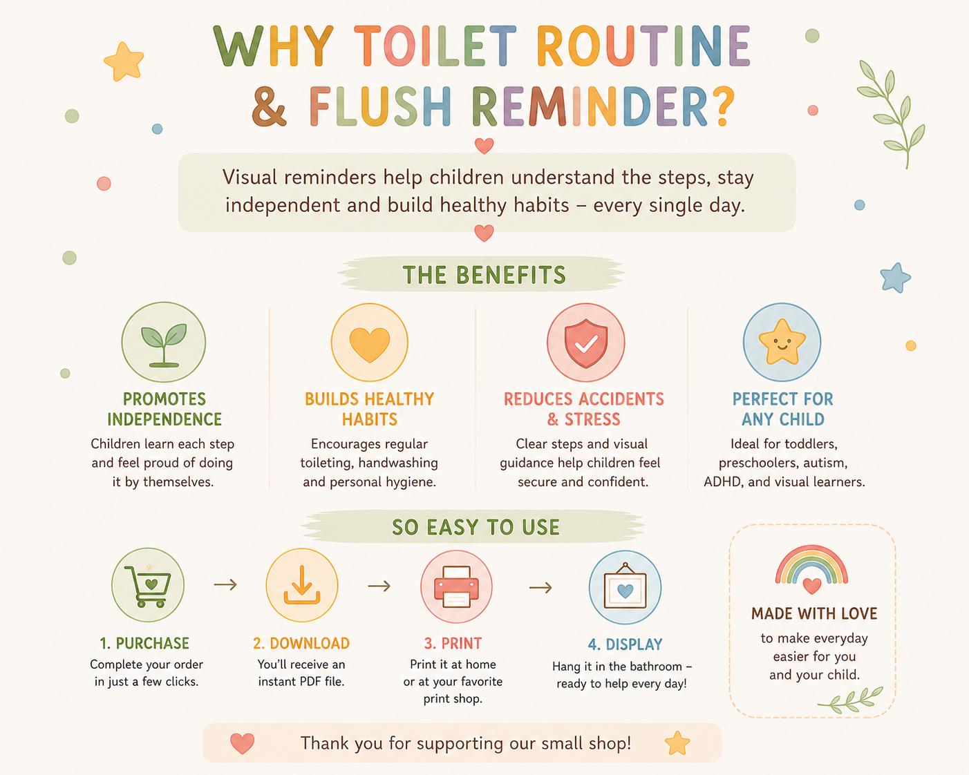 Toilet Routine Poster for Kids | Potty Training Visual Schedule ...