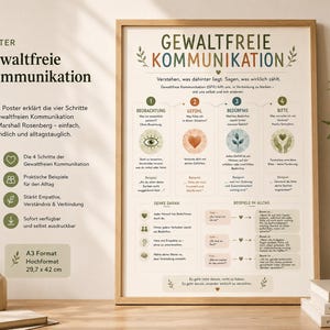Puede incluir: Un póster educativo enmarcado titulado Gewaltfreie Kommunikation que presenta una guía de cuatro pasos sobre la comunicación no violenta. El diseño incluye secciones numeradas para observación, sentimiento, necesidad y petición, con iconos y texto en alemán sobre un fondo claro.