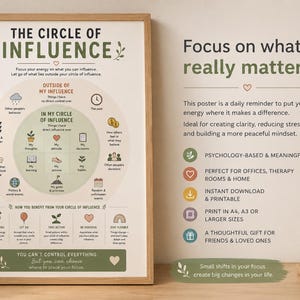 Könnte beinhalten: Ein gerahmtes Lehrplakat mit dem Titel The Circle of Influence, das ein Diagramm mit zwei konzentrischen Kreisen zeigt. Der innere Kreis listet persönliche Faktoren wie Gedanken und Gewohnheiten auf, während der äußere Kreis externe Elemente wie das Wetter darstellt.
